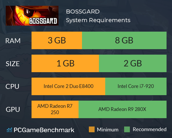 BOSSGARD System Requirements PC Graph - Can I Run BOSSGARD
