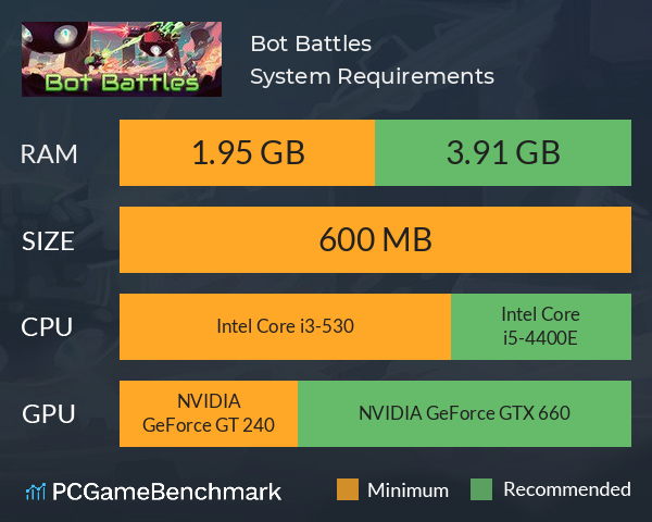 Bot Battles System Requirements PC Graph - Can I Run Bot Battles Bot Battles System Requirements PC Graph - Can I Run Bot Battles