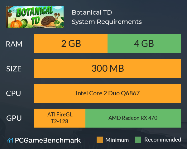 Botanical TD System Requirements PC Graph - Can I Run Botanical TD Botanical TD System Requirements PC Graph - Can I Run Botanical TD