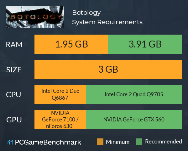 Botology System Requirements PC Graph - Can I Run Botology