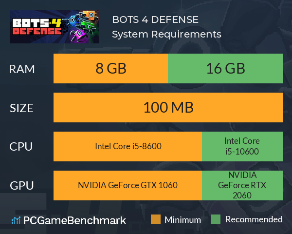 BOTS 4 DEFENSE System Requirements PC Graph - Can I Run BOTS 4 DEFENSE BOTS 4 DEFENSE System Requirements PC Graph - Can I Run BOTS 4 DEFENSE
