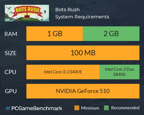 Bots Rush System Requirements PC Graph - Can I Run Bots Rush Bots Rush System Requirements PC Graph - Can I Run Bots Rush