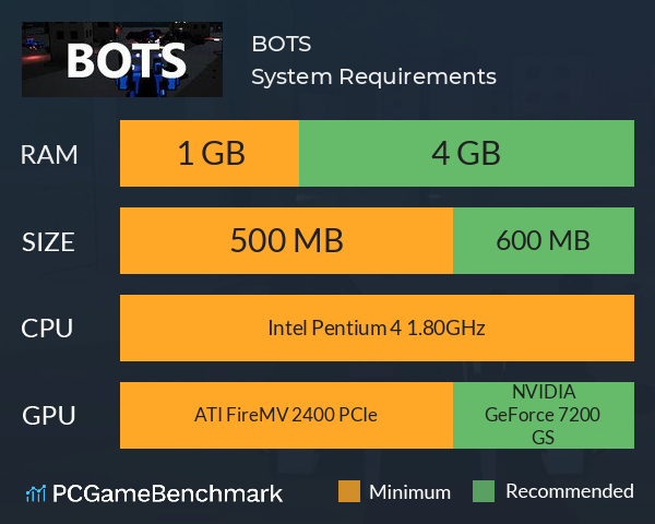 BOTS System Requirements PC Graph - Can I Run BOTS