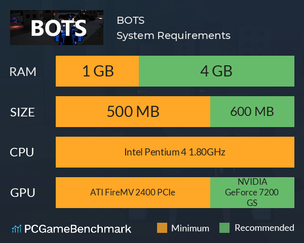 BOTS System Requirements PC Graph - Can I Run BOTS BOTS System Requirements PC Graph - Can I Run BOTS