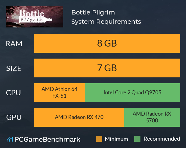 Bottle: Pilgrim System Requirements PC Graph - Can I Run Bottle: Pilgrim