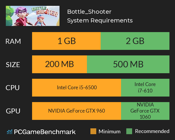 Bottle_Shooter System Requirements PC Graph - Can I Run Bottle_Shooter