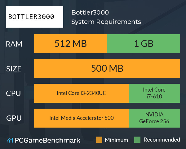 Bottler3000 System Requirements PC Graph - Can I Run Bottler3000