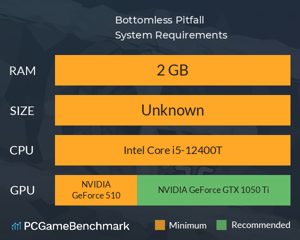 Bottomless Pitfall System Requirements PC Graph - Can I Run Bottomless Pitfall Bottomless Pitfall System Requirements PC Graph - Can I Run Bottomless Pitfall