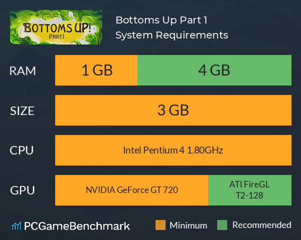 Bottoms Up!: Part 1 System Requirements PC Graph - Can I Run Bottoms Up!: Part 1