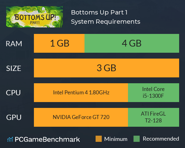 Bottoms Up!: Part 1 System Requirements PC Graph - Can I Run Bottoms Up!: Part 1