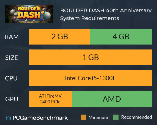 BOULDER DASH 40th Anniversary System Requirements PC Graph - Can I Run BOULDER DASH 40th Anniversary BOULDER DASH 40th Anniversary System Requirements PC Graph - Can I Run BOULDER DASH 40th Anniversary