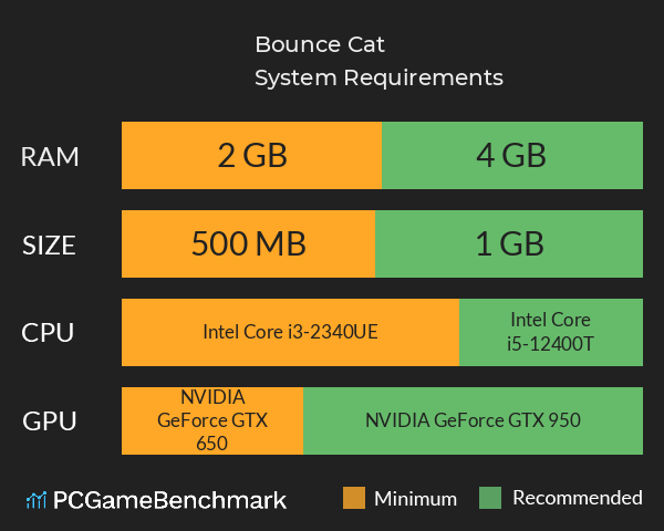 Bounce Cat System Requirements PC Graph - Can I Run Bounce Cat Bounce Cat System Requirements PC Graph - Can I Run Bounce Cat