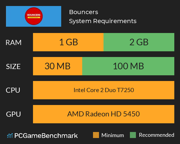 Bouncers System Requirements PC Graph - Can I Run Bouncers