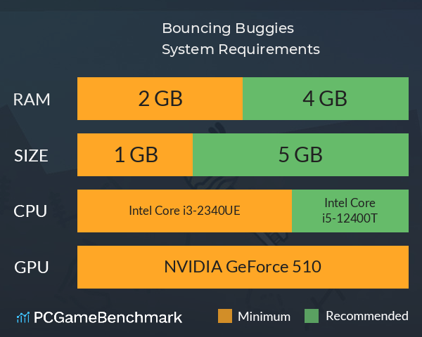 Bouncing Buggies System Requirements PC Graph - Can I Run Bouncing Buggies Bouncing Buggies System Requirements PC Graph - Can I Run Bouncing Buggies