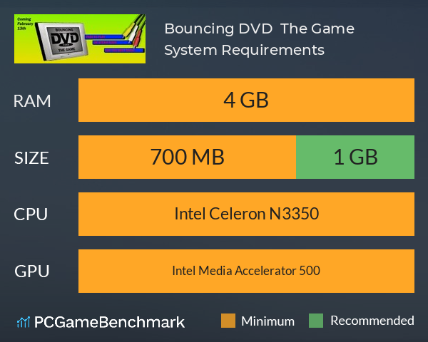 Bouncing DVD : The Game System Requirements PC Graph - Can I Run Bouncing DVD : The Game