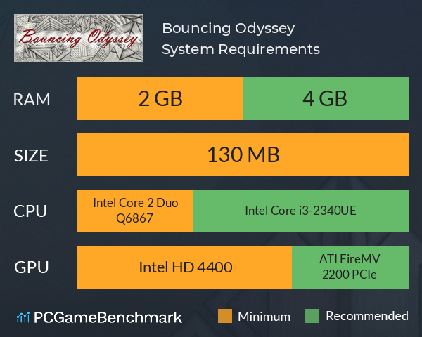 Bouncing Odyssey System Requirements PC Graph - Can I Run Bouncing Odyssey Bouncing Odyssey System Requirements PC Graph - Can I Run Bouncing Odyssey