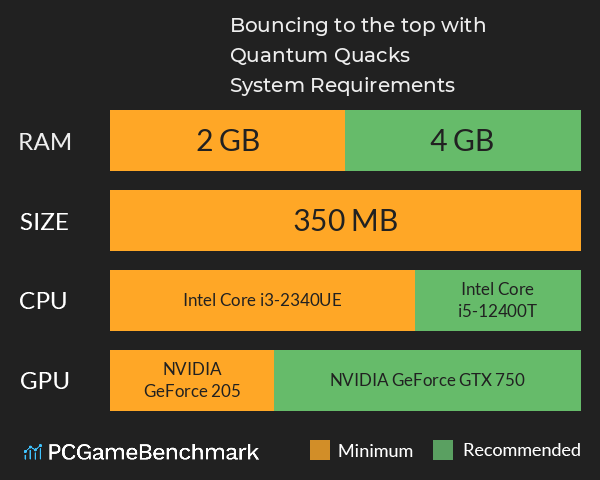 Bouncing to the top with Quantum Quacks System Requirements PC Graph - Can I Run Bouncing to the top with Quantum Quacks Bouncing to the top with Quantum Quacks System Requirements PC Graph - Can I Run Bouncing to the top with Quantum Quacks
