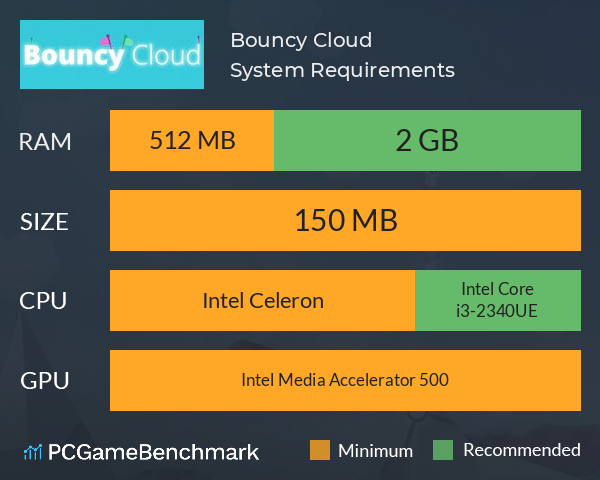 Bouncy Cloud System Requirements PC Graph - Can I Run Bouncy Cloud Bouncy Cloud System Requirements PC Graph - Can I Run Bouncy Cloud