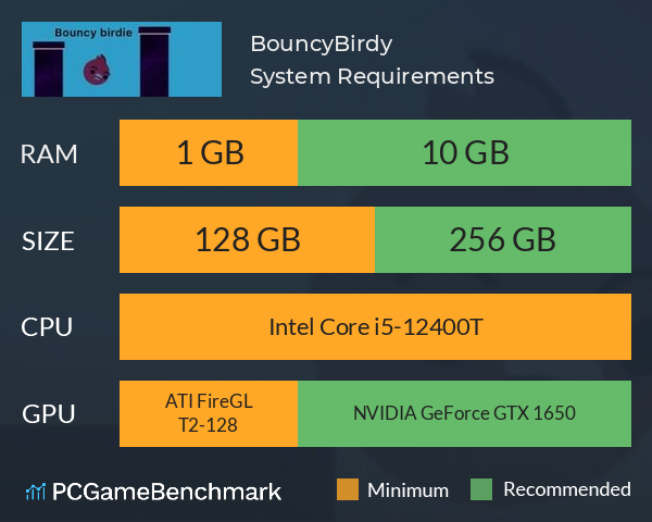 BouncyBirdy System Requirements PC Graph - Can I Run BouncyBirdy BouncyBirdy System Requirements PC Graph - Can I Run BouncyBirdy