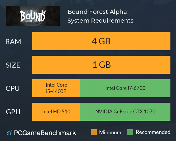 Bound Forest Alpha System Requirements PC Graph - Can I Run Bound Forest Alpha Bound Forest Alpha System Requirements PC Graph - Can I Run Bound Forest Alpha