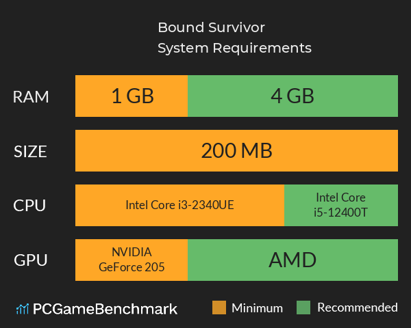 Bound Survivor System Requirements PC Graph - Can I Run Bound Survivor