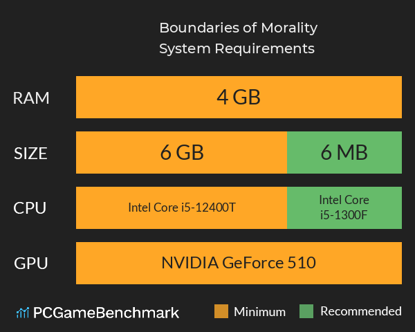 Boundaries of Morality System Requirements PC Graph - Can I Run Boundaries of Morality Boundaries of Morality System Requirements PC Graph - Can I Run Boundaries of Morality