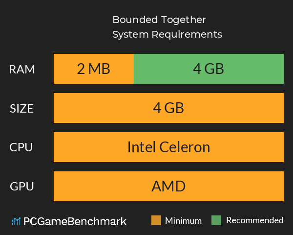 Bounded Together System Requirements PC Graph - Can I Run Bounded Together Bounded Together System Requirements PC Graph - Can I Run Bounded Together