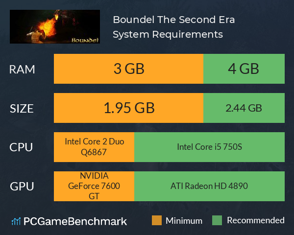 Boundel: The Second Era System Requirements PC Graph - Can I Run Boundel: The Second Era