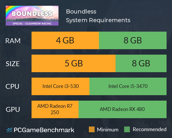 Boundless System Requirements PC Graph - Can I Run Boundless