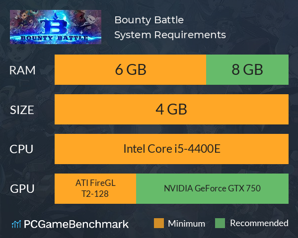 Bounty Battle System Requirements PC Graph - Can I Run Bounty Battle
