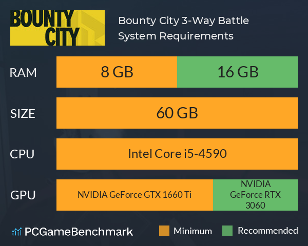 Bounty City: 3-Way Battle System Requirements PC Graph - Can I Run Bounty City: 3-Way Battle Bounty City: 3-Way Battle System Requirements PC Graph - Can I Run Bounty City: 3-Way Battle