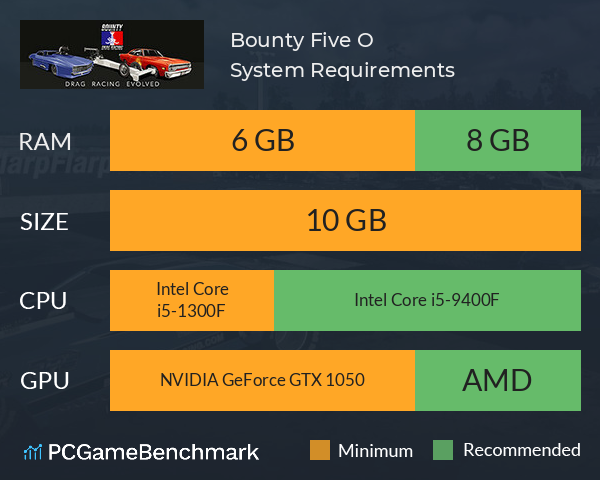 Bounty: Five O System Requirements PC Graph - Can I Run Bounty: Five O