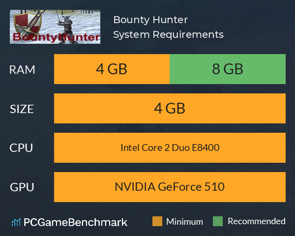Bounty Hunter System Requirements PC Graph - Can I Run Bounty Hunter Bounty Hunter System Requirements PC Graph - Can I Run Bounty Hunter