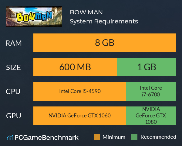 BOW MAN System Requirements PC Graph - Can I Run BOW MAN BOW MAN System Requirements PC Graph - Can I Run BOW MAN