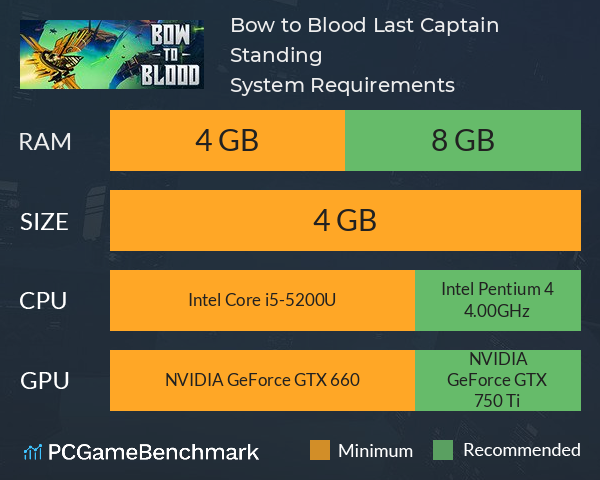 Bow to Blood: Last Captain Standing System Requirements PC Graph - Can I Run Bow to Blood: Last Captain Standing Bow to Blood: Last Captain Standing System Requirements PC Graph - Can I Run Bow to Blood: Last Captain Standing