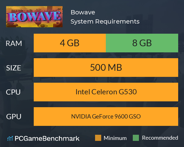 Bowave System Requirements PC Graph - Can I Run Bowave Bowave System Requirements PC Graph - Can I Run Bowave