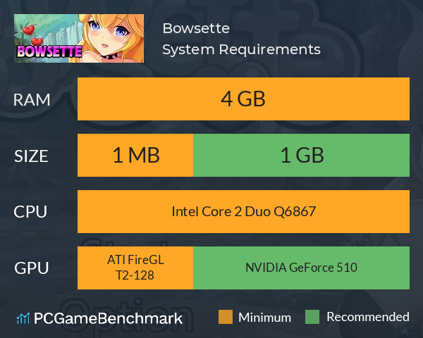 Bowsette System Requirements PC Graph - Can I Run Bowsette