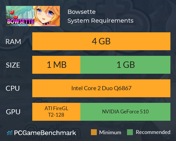 Bowsette System Requirements PC Graph - Can I Run Bowsette Bowsette System Requirements PC Graph - Can I Run Bowsette