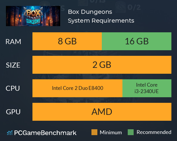 Box Dungeons System Requirements PC Graph - Can I Run Box Dungeons Box Dungeons System Requirements PC Graph - Can I Run Box Dungeons