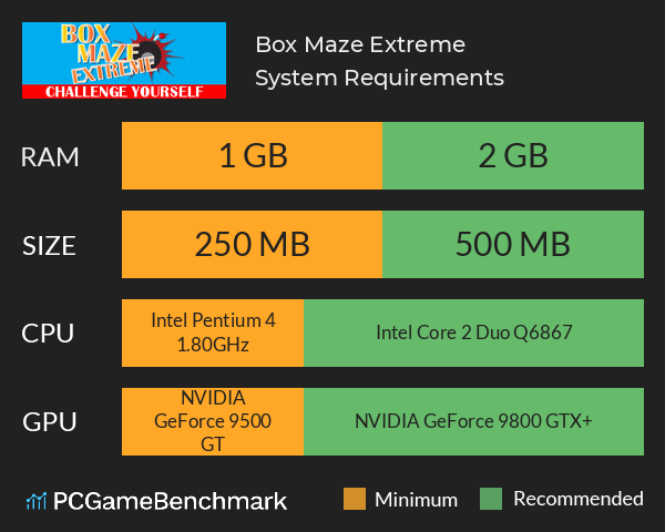 Box Maze Extreme System Requirements PC Graph - Can I Run Box Maze Extreme