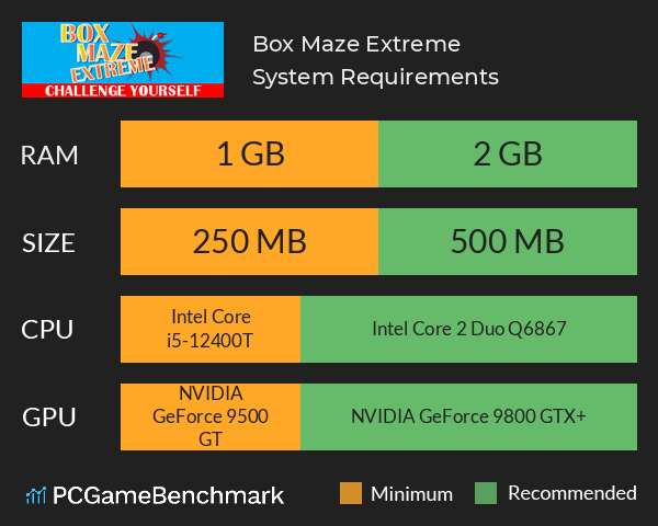 Box Maze Extreme System Requirements PC Graph - Can I Run Box Maze Extreme Box Maze Extreme System Requirements PC Graph - Can I Run Box Maze Extreme
