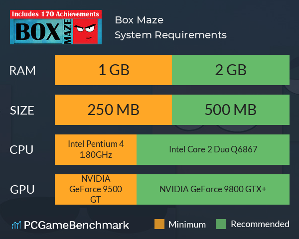 Box Maze System Requirements PC Graph - Can I Run Box Maze