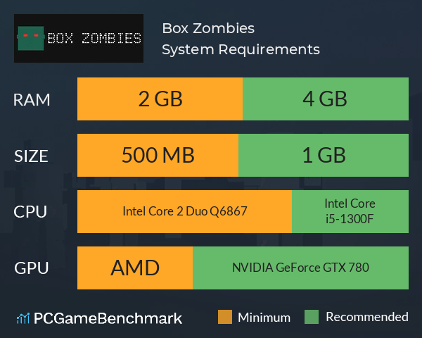 Box Zombies System Requirements PC Graph - Can I Run Box Zombies Box Zombies System Requirements PC Graph - Can I Run Box Zombies