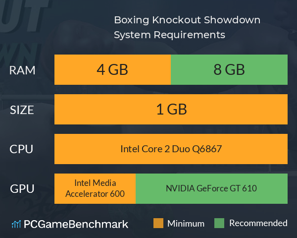 Boxing Knockout Showdown System Requirements PC Graph - Can I Run Boxing Knockout Showdown Boxing Knockout Showdown System Requirements PC Graph - Can I Run Boxing Knockout Showdown