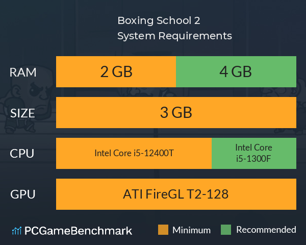 Boxing School 2 System Requirements PC Graph - Can I Run Boxing School 2