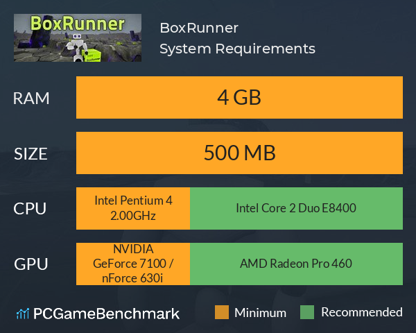 BoxRunner System Requirements PC Graph - Can I Run BoxRunner BoxRunner System Requirements PC Graph - Can I Run BoxRunner