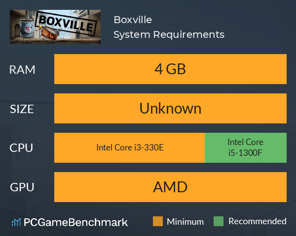 Boxville System Requirements PC Graph - Can I Run Boxville Boxville System Requirements PC Graph - Can I Run Boxville