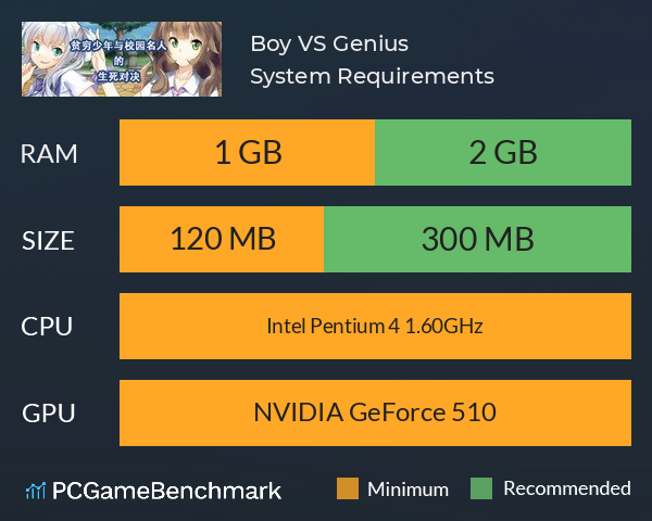 Boy VS Genius 贫穷少年与校园名人的生死对决 System Requirements PC Graph - Can I Run Boy VS Genius 贫穷少年与校园名人的生死对决