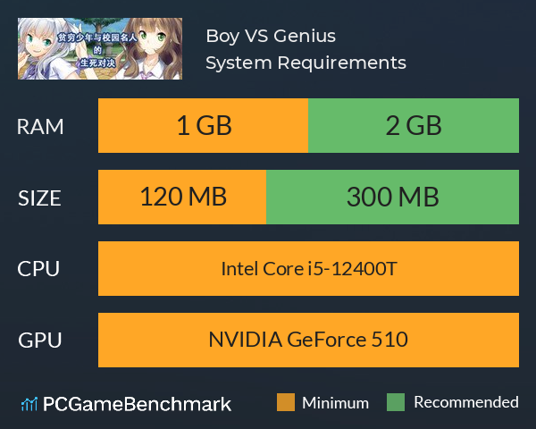 Boy VS Genius 贫穷少年与校园名人的生死对决 System Requirements PC Graph - Can I Run Boy VS Genius 贫穷少年与校园名人的生死对决