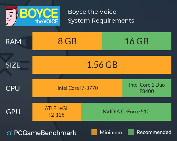Boyce the Voice System Requirements PC Graph - Can I Run Boyce the Voice